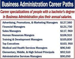 business administration definition
