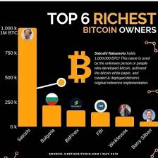 Bitcoin btc price graph info 24 hours, 7 day, 1 month, 3 month, 6 month, 1 year. Top 6 Richest Bitcoin Owners In The World Bitcoin Bitcoin Value Investing Money