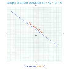 Linear Equations In Two Variables 3