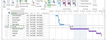 Solved Using The Following Gantt Chart Where Was The Pro