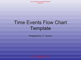 Template Time Events Flow Chart