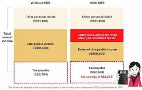 unlock tax savings with the srs