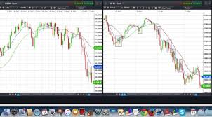 Trading The Dow Jones Index Using A Daily 4 Hour And 2