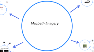 macbeth imagery by colin sinclair on prezi