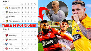 Aquí te dejamos todos los detalles de la jornada seis, con los clasificados y eliminados. Tabla De Posiciones Fecha 3 Copa Libertadores 2021 Barcelona Liga De Quito Ind Del Valle Youtube