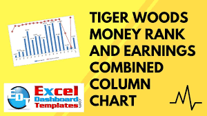 Tiger Woods Money Rank And Earnings Combined Excel Column Chart