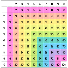 multiplication facts without the timed