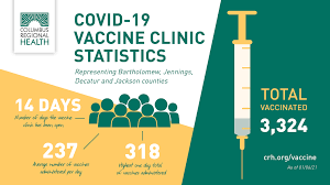 Columbus public health vaccine clinic. Covid 19 Vaccine Clinic Statistics Information Columbus Regional Health
