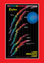 Laser Wavelength Chart Exciton Dye Technologies See