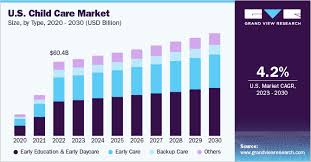 u s child care market size share