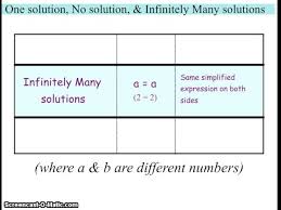 one solution no solution infinitely