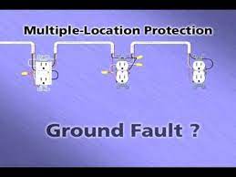 Special receptacles used only with manufactured wiring. Gfci Multiple Location Animation Youtube