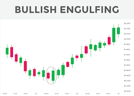best candlestick patterns for forex