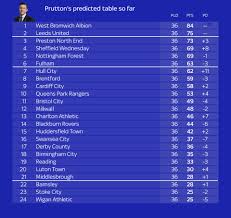 sky bet chions league predictions