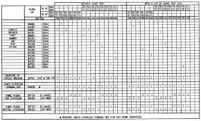 Chart Circuit Breaker Chart Standby Power Part 2