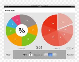 Objective C Is There A Good Iphone Pie Chart Library
