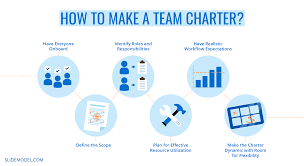 team charter ultimate guide with