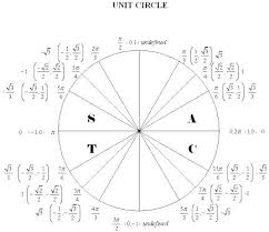 Trig Radian Chart Unit Circle Values Sin Cos Tan Chart Sine