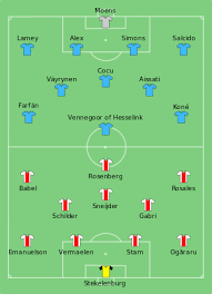In het nederlandse betaalde voetbal. Johan Cruijff Schaal 2006 Wikipedia