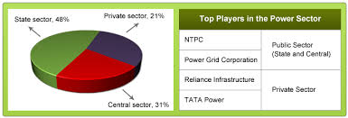 Stock Shastra 48 Indian Power Sector Generation