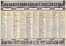 The Project Gutenberg Ebook Of The Makers Of Canada Index