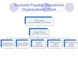 Accounts Payable Training Presented By L Judy
