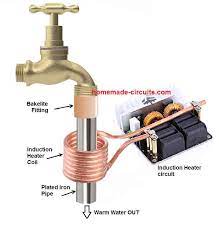 tap water induction heater circuit