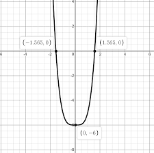 Graphing Calculator Based On The Graph