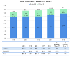 Dvd And Blu Ray Sales Nearly Halved Over Five Years Mpaa