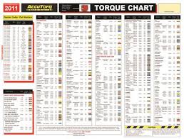 K Tool Accutorq Color Coded Torque Charts Free Shipping On