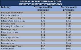 How Much Does General Liability Insurance Cost gambar png