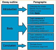 analytical essay introduction an introduction to swot analysis     teaching introductory paragraph essay