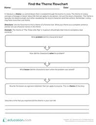 Find The Theme Flowchart Worksheet Education Com