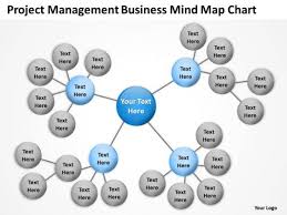 Timeline Project Management Business Mind Map Chart