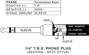 Balanced trs wiring diagram source: Rr 8122 Wiring Diagram For 1 4 Inch Wiring Diagram