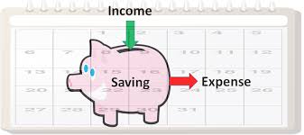 Track Your Monthly Expenses The Start To Personal Finance