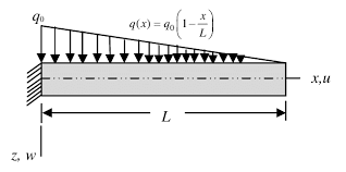 a cantilever beam with varying load