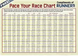 Pacing Chart Dc Capital Striders