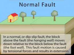 fault strike slip incorporated