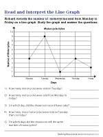 When children need extra practice using their reading skills, it helps to have worksheets available. Line Graph Worksheets