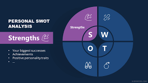 Personal SWOT Analysis: Quick Guide (with Examples) - SlideModel