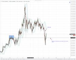 Dash Recovery On Course Technical Analysis