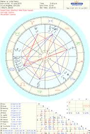 Natal Birth Chart Of North West Kim And Kanyes Infant