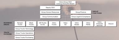 Volvo Group Organization Chart Ebg Network