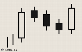 understanding basic candlestick charts