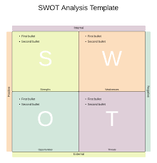 Swot Analysis Diagram Examples Lucidchart