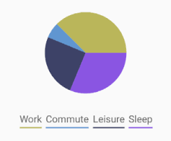Draw Your Own Xamarin Pie Chart Dynamically Dvlup