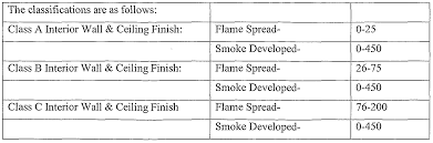 Pin On Bdcs Are Exam