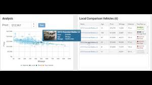 Kendo Chart Programmatically Highlight A Point And Show