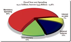 National Debt Pie Chart 2017 Best Picture Of Chart